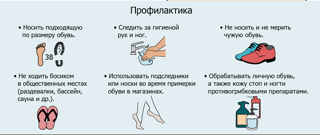 Профилактика микоза.png